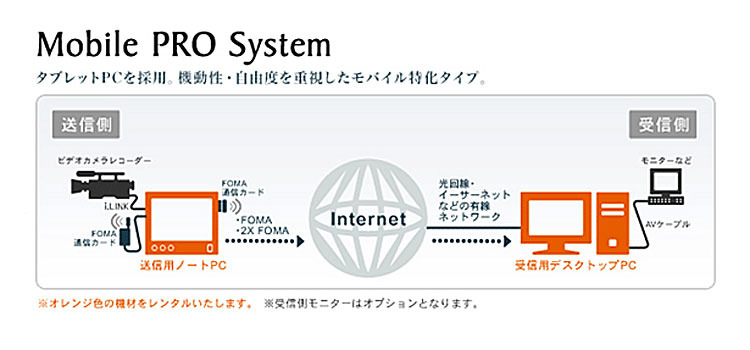 「Mobile PRO」の概念図