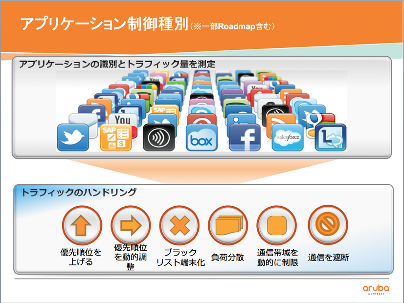 アプリケーションを識別し、細かい制御が可能