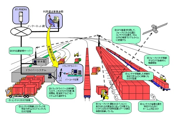 TRACEシステムの概要