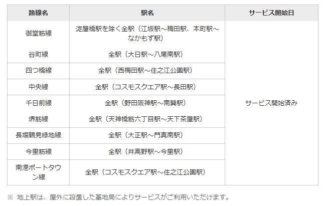 大阪市営地下鉄　WiMAXサービスの提供エリア