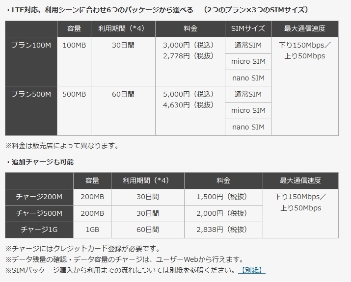 プランと追加チャージの料金