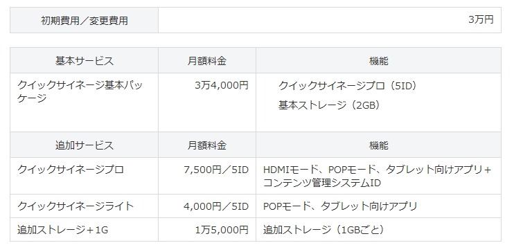 サービスメニュー、料金（消費税別）