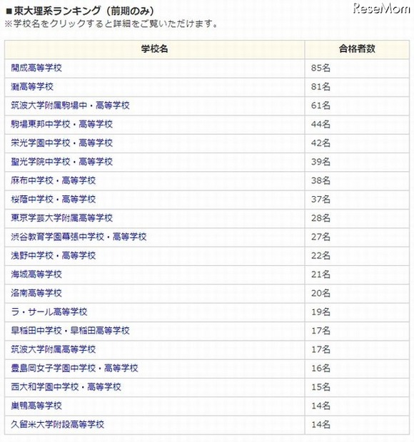 東大理系ランキング