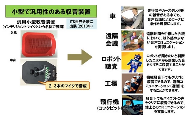 展開イメージ2：小型汎用性のある収音装置・ソリューション