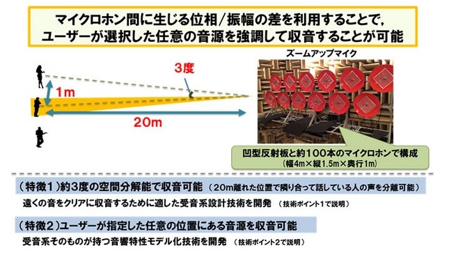 技術ポイント