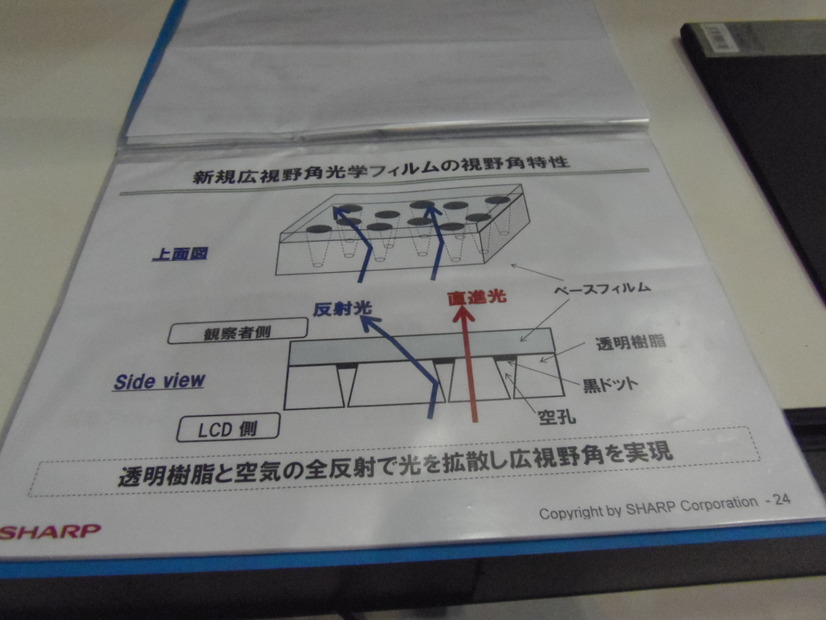 シャープの広視野角光学フィルムの概要