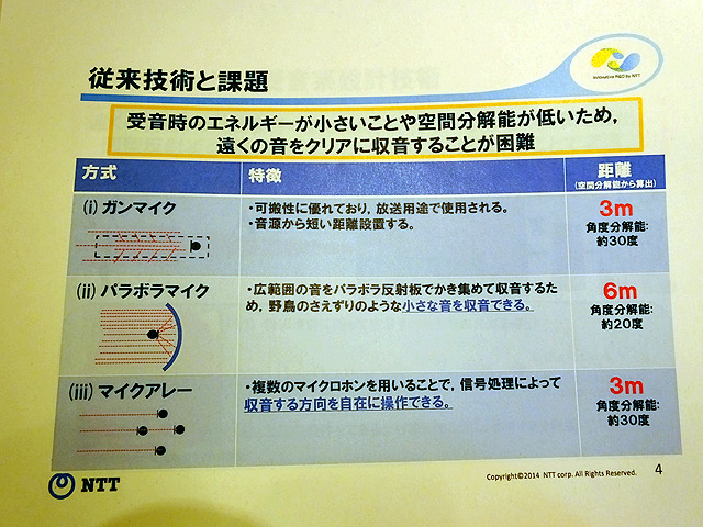 NTT「ズームアップマイク」デモ