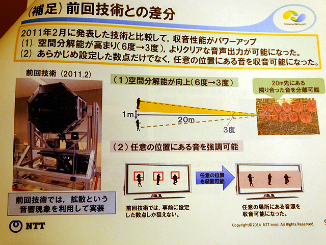 NTT「ズームアップマイク」デモ