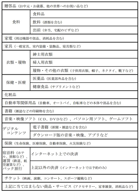 家計消費状況調査において調査予定の商品・サービス