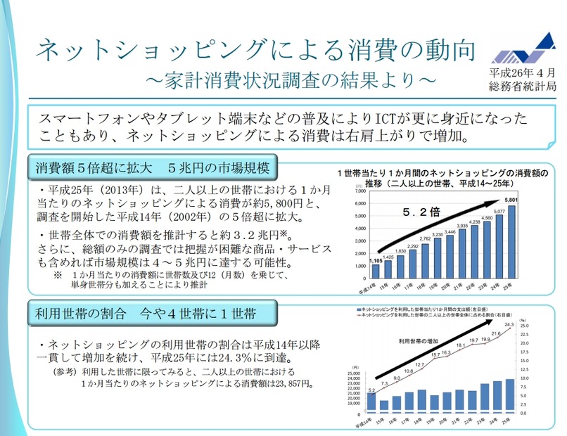 総務省統計局の調査結果