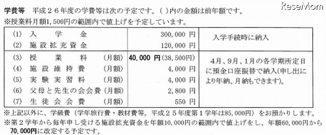 平成26年度の学費等