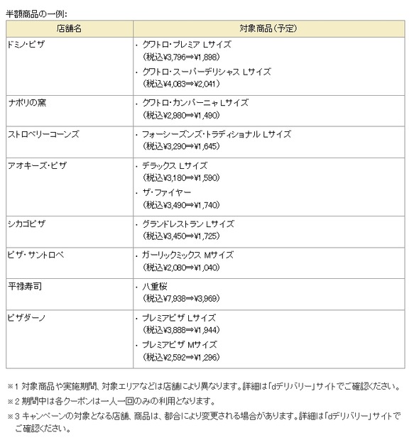 半額商品の一例