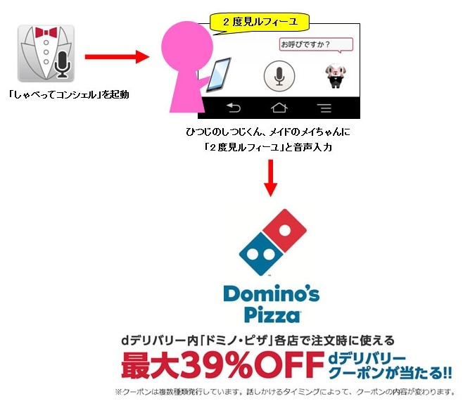 「『dデリバリー』オープンキャンペーン」の概要