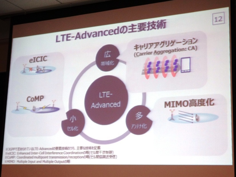 LTE-Advancedの主要技術