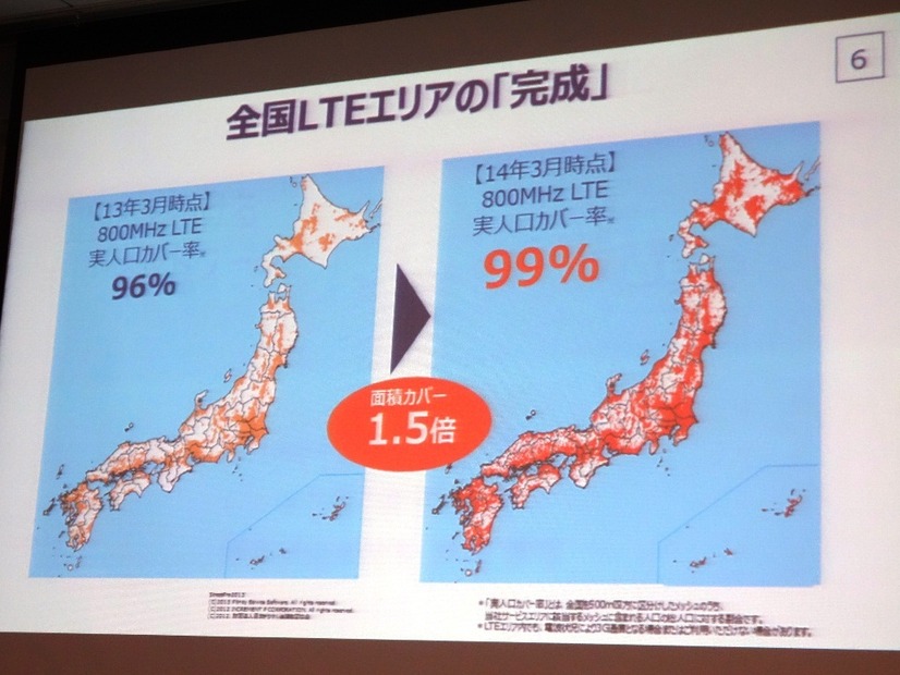 800MHz帯のLTEは全国実人口カバー率99％を越えたとのこと