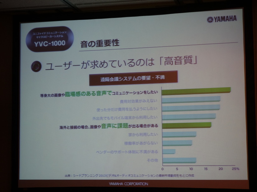 「高音質」の重要性を改めて認識し、製品開発に取り組んだという