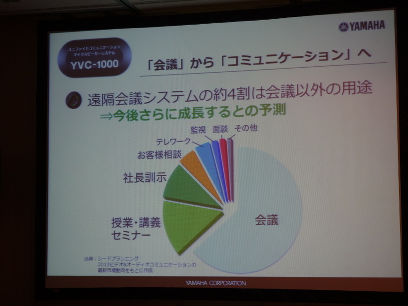 遠隔会議システムの利用シーンの広がり