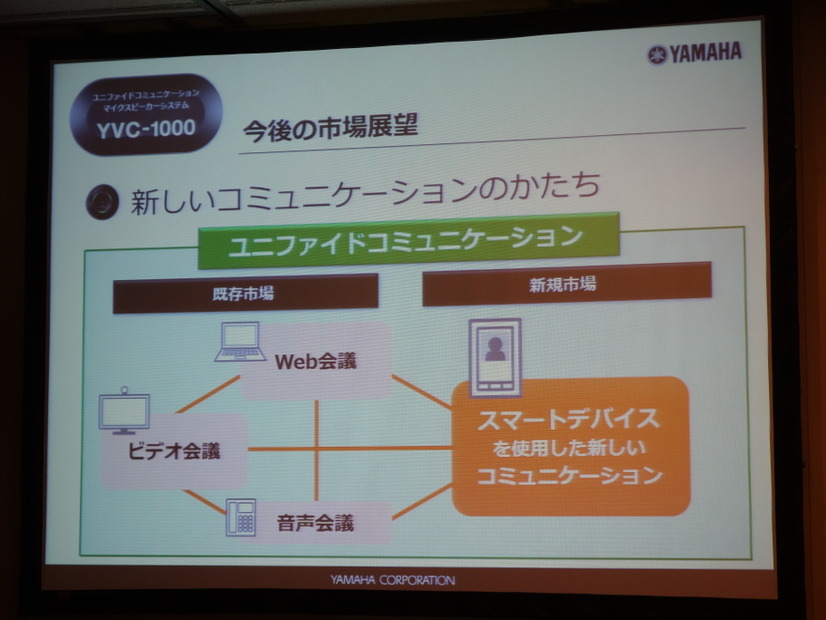 ユニファイドコミュニケーションが定着すると予想