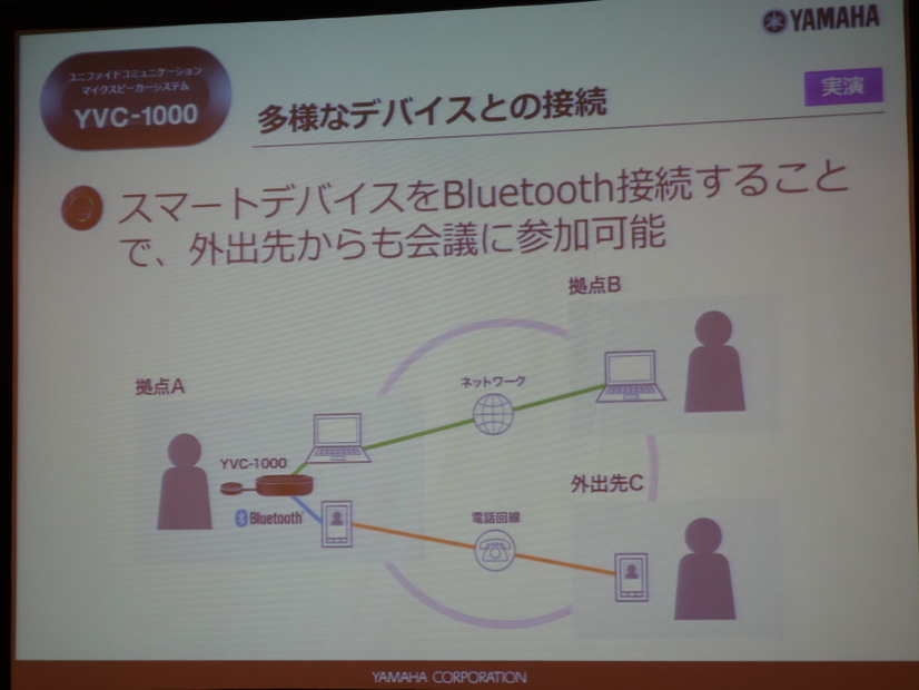 スマートデバイスと簡単につながることで、使い方も広がる