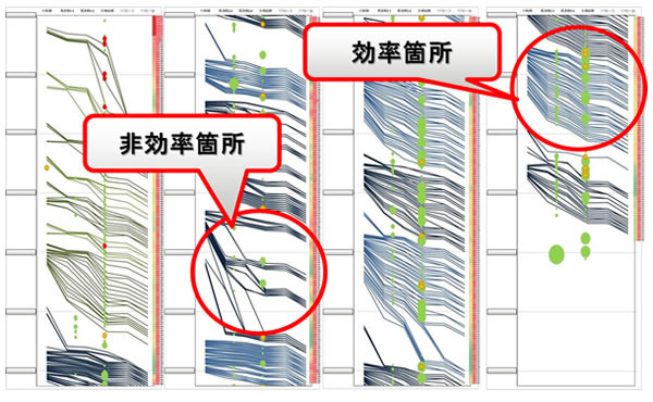 可視化結果イメージ図