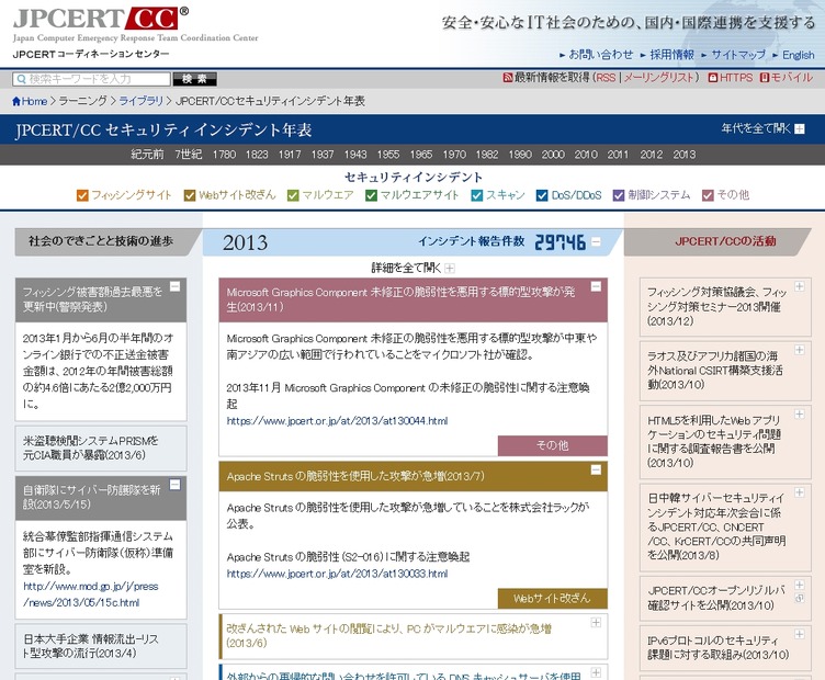 「JPCERT/CCセキュリティインシデント年表」