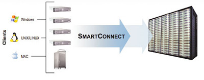 SmartConnect