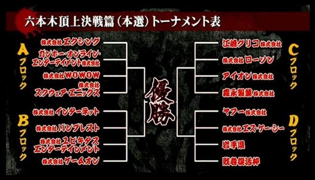 本戦出場を果たした全15チーム＋敗者復活枠