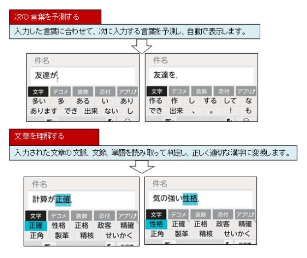 「Super ATOK ULTIAS」による変換イメージ