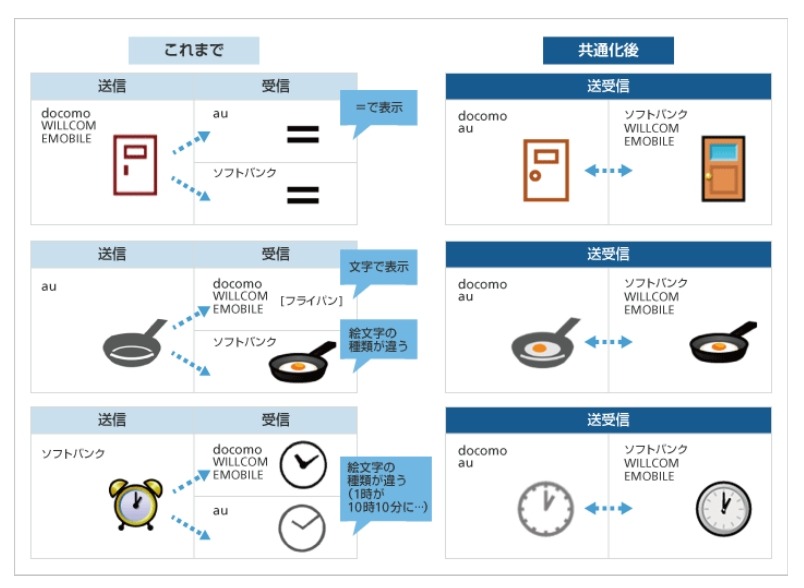 絵文字の表示イメージ