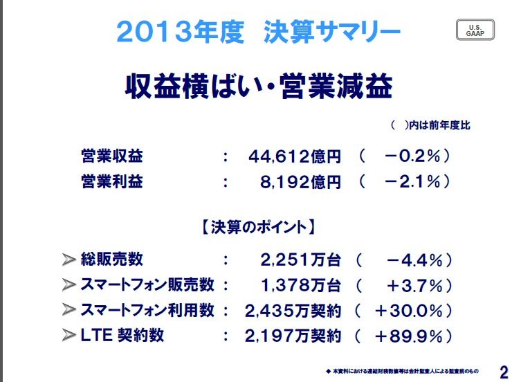 スマホ、LTEを伸ばすも減収減益