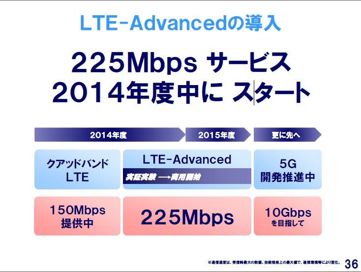 NTTドコモ決算発表および2014年度事業計画