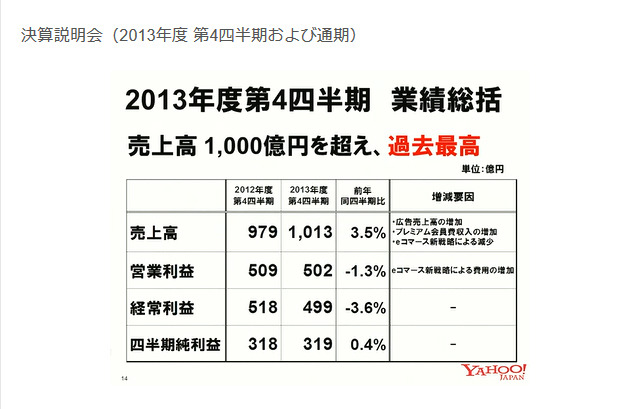 2013年度第四四半期の業績