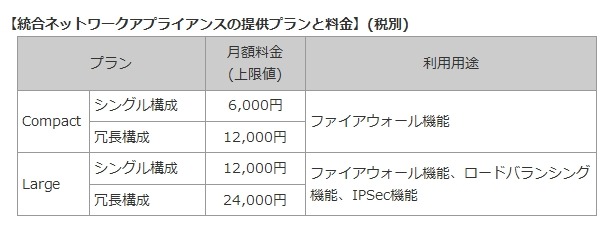 統合ネットワークアプライアンスの提供プランと料金