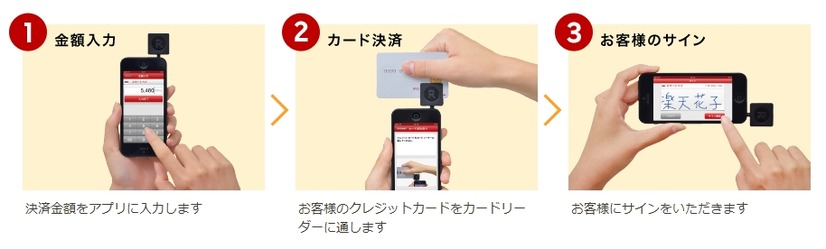「楽天スマートペイ」の流れ