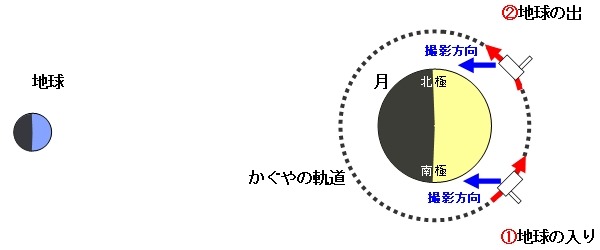 上記画像の撮影位置