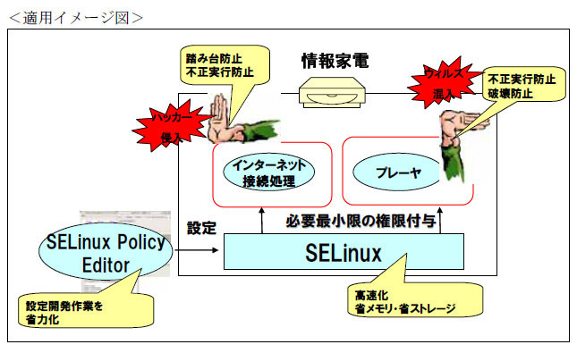 適用イメージ図