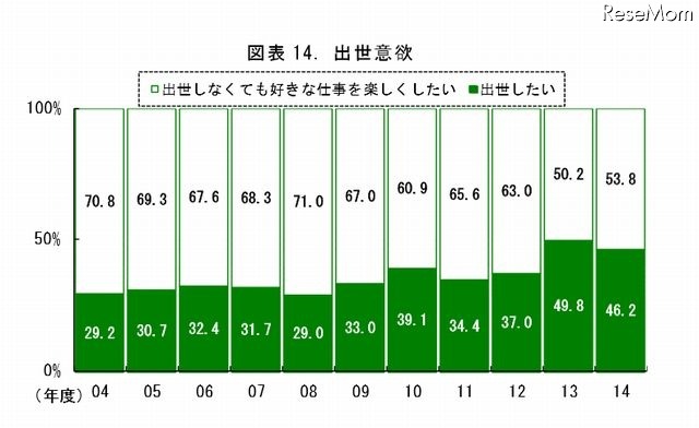 出世意欲