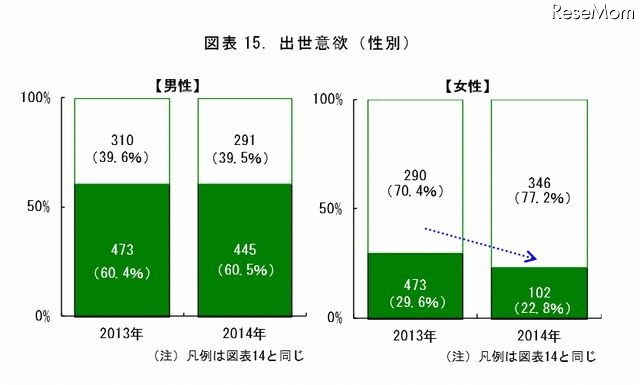 出世意欲（性別）