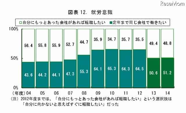 就労意識