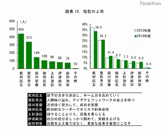 理想の上司