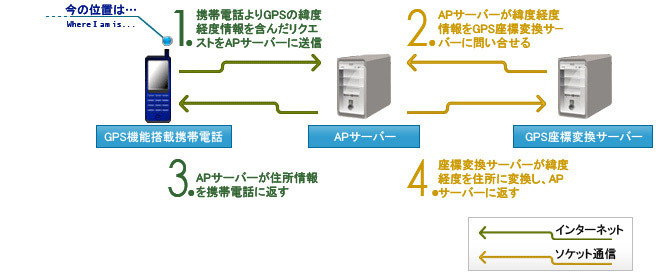 製品概要