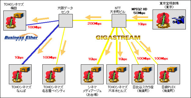 ネットワーク構成　