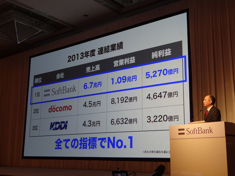 NTTやKDDIよりも上回る好調ぶりだったと説明（5月7日）