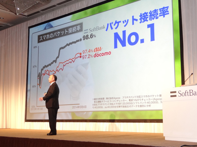 スマートフォンのパケット接続率でもソフトバンクの優位性を紹介した（5月7日）