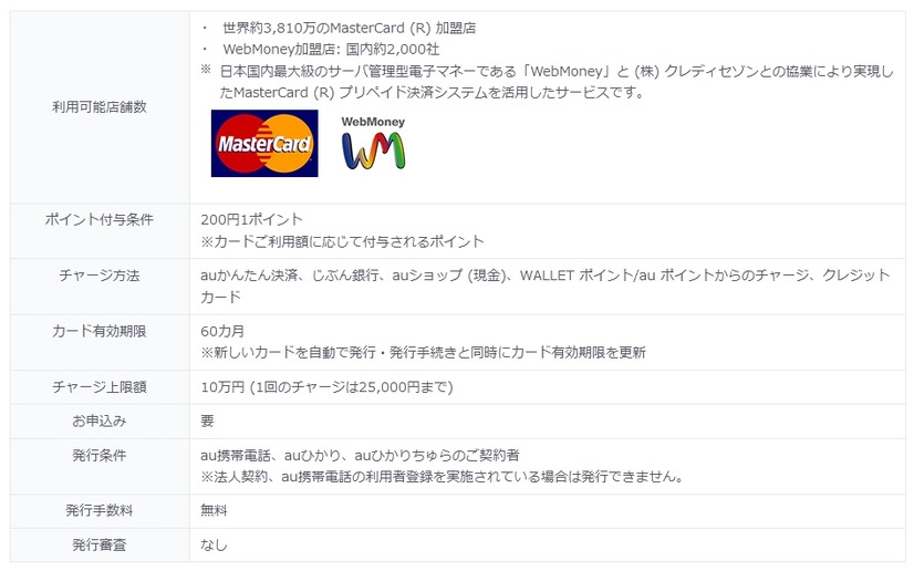 「au WALLETカード」仕様