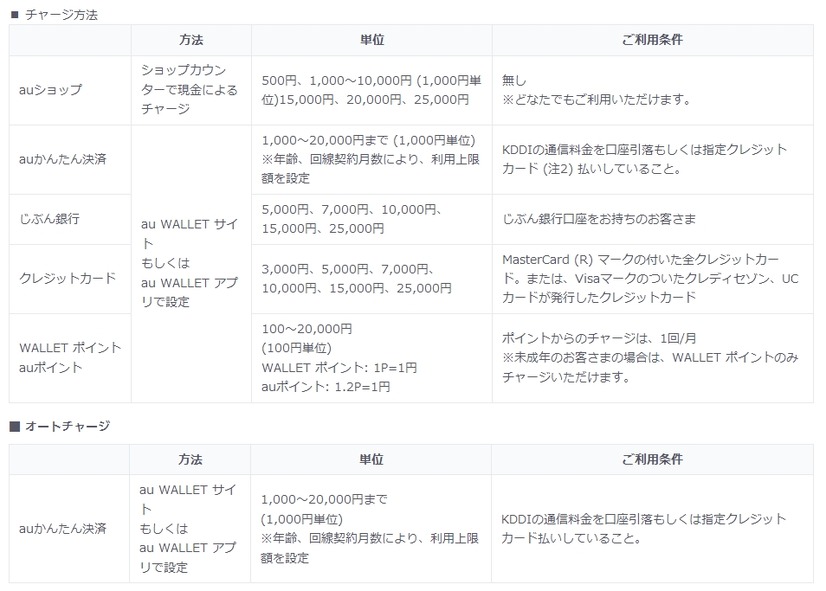 チャージ方法の詳細