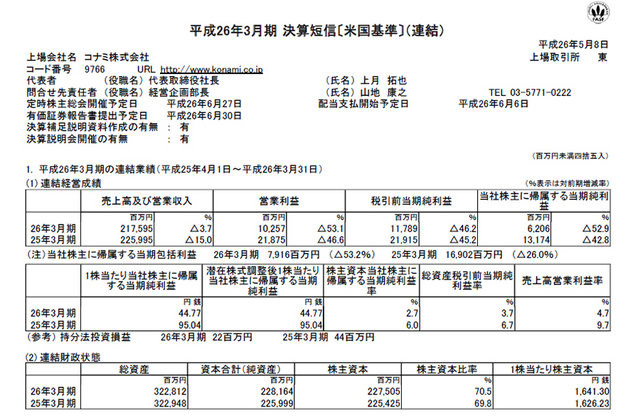 コナミ、平成26年3月期決算を発表 ― 『MGS:V GZ』など好評を博すも当期純利益が52.9％減に