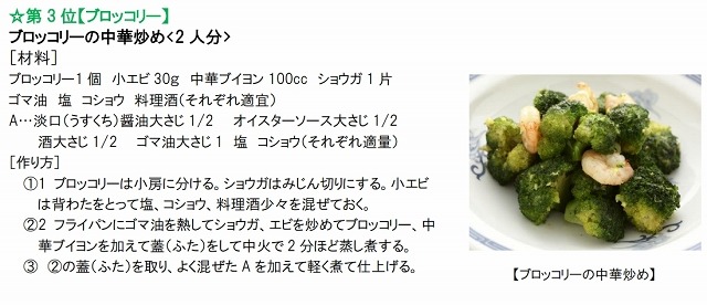 若さを保つために摂取したいと思う野菜3位「ブロッコリー」を使ったレシピ