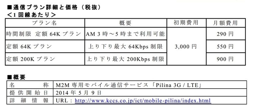 サービス仕様