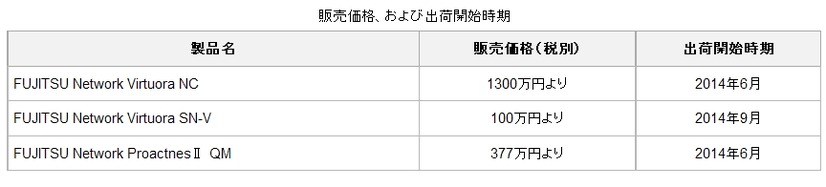 販売価格、および出荷開始時期